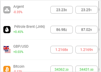 Choisissez votre instrument pour ouvrir une fenêtre de transaction